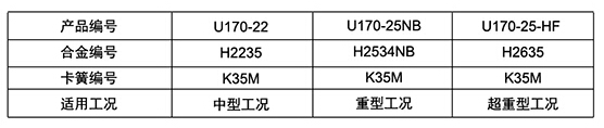 U170采煤機截齒